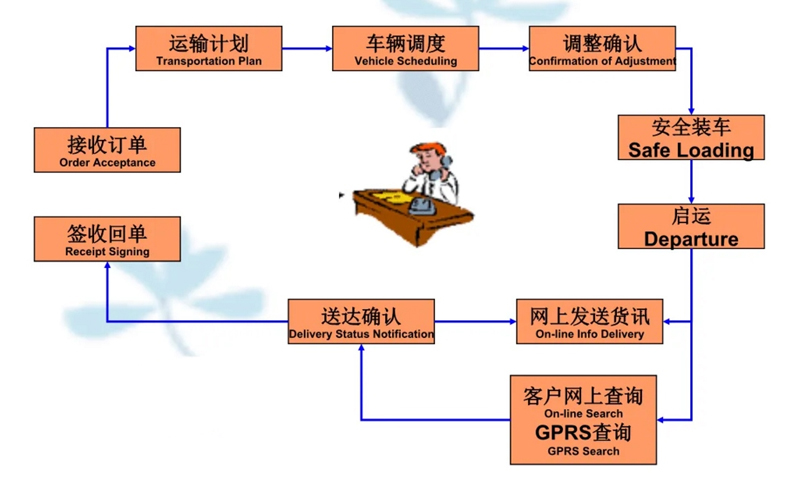 吴江震泽直达囊谦物流公司,震泽到囊谦物流专线